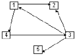Ориентированные графы
