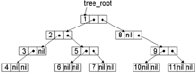 Реализация