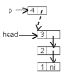 Создание списков