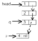 Создание списков