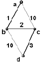 Взвешенные графы